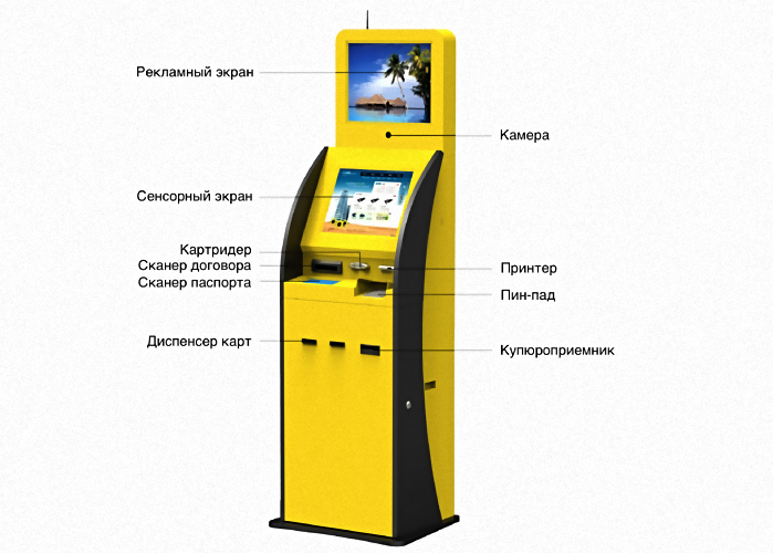 В России могут появиться симкоматы - автоматы для продажи сим-карт