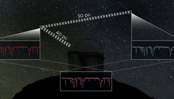 Ученые: звезды-«двойники» позволят узнать точные размеры Галактики