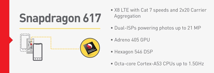 Калифорнийская Qualcomm презентовала процессоры Snapdragon 617 и 430 с поддержкой LTE