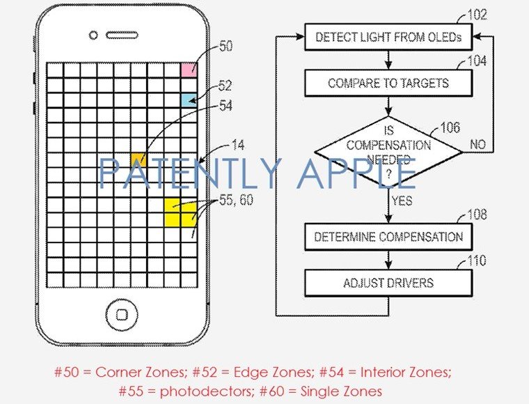 Специалисты Apple улучшают технологию OLED-дисплеев